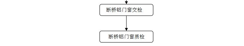 中等規(guī)模斷橋鋁門(mén)窗生產(chǎn)線